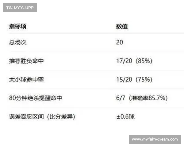 NBA比赛比分预测分析技巧与策略探讨助你精准预测赛事结果