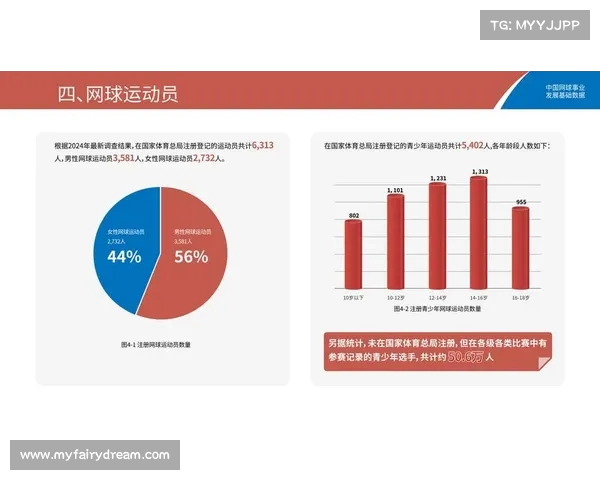 网球比赛历史:顶级赛事数据分析与球员表现追踪 网球比赛历史:顶级赛事数据分析与球员表现追踪